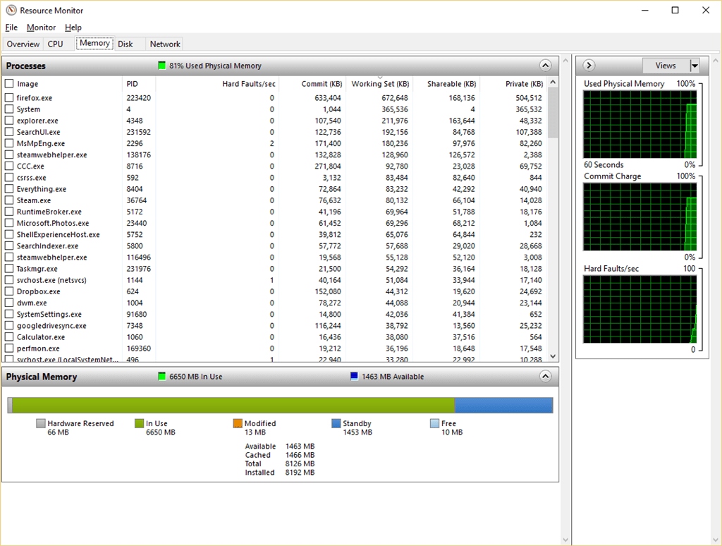 How To Monitor RAM Usage